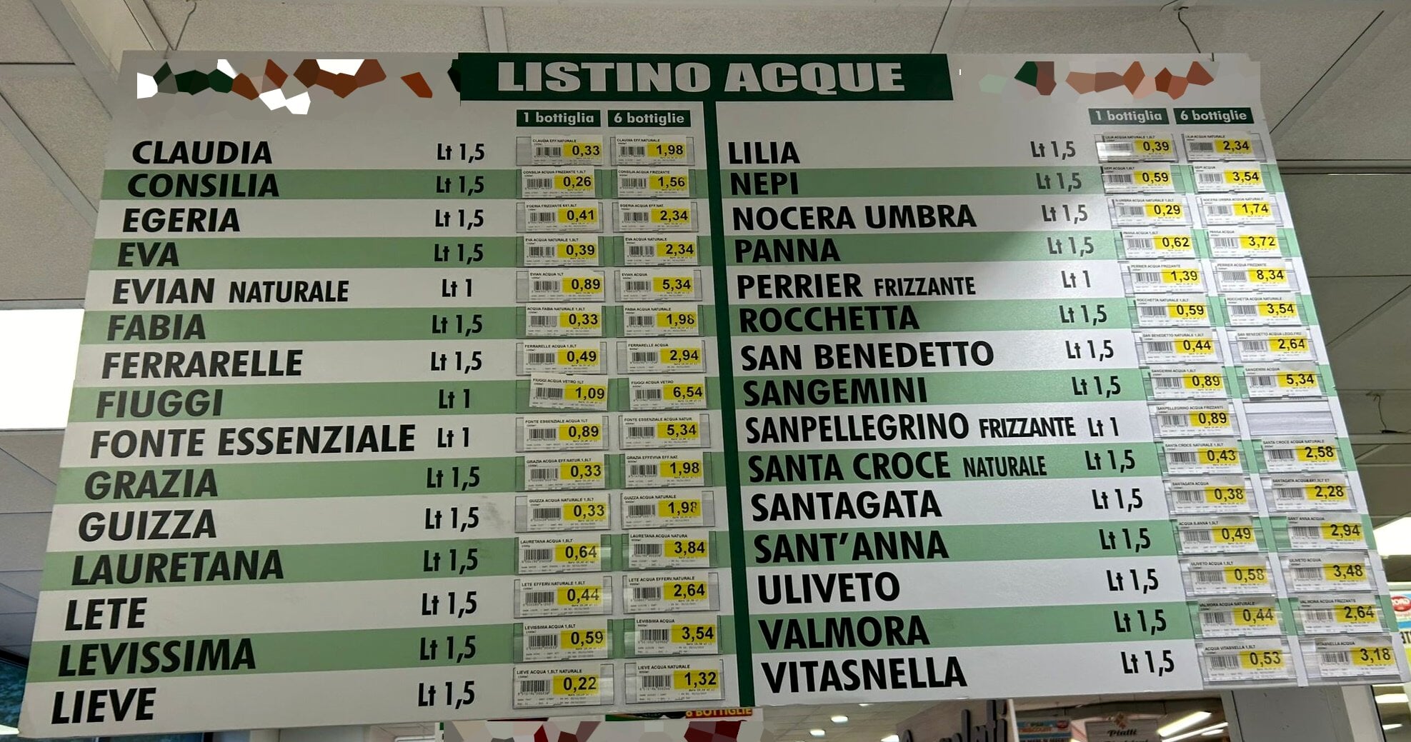 Prezzi dell'acqua al supermercato