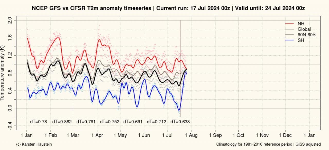 andamento anomalie temperature globali andamento anomalie temperature globali