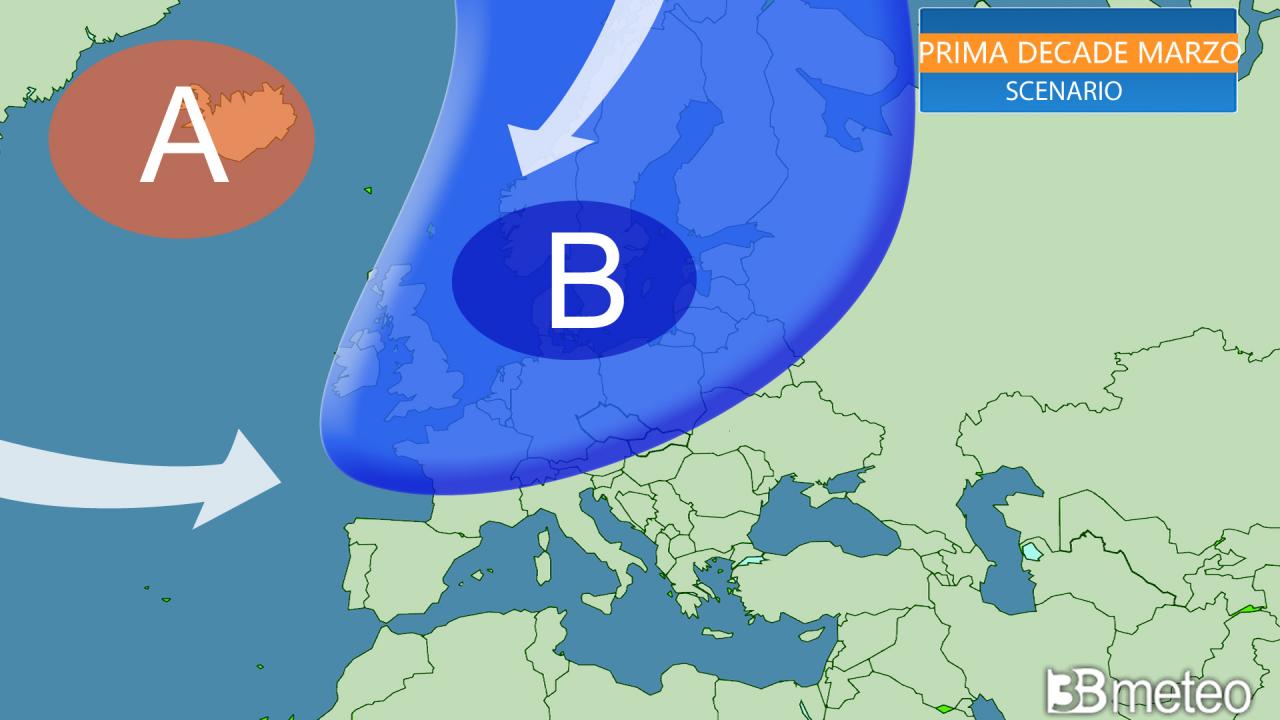 cambio di circolazione in marzo