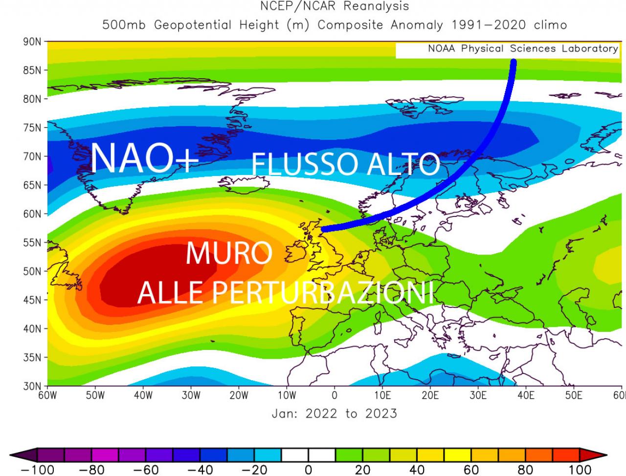 circolazione da NAO positiva che caratterizza l'ultimo anno