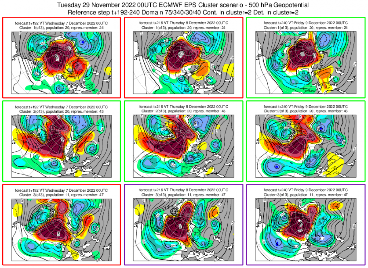 cluster previsioni secondo Ecmwf