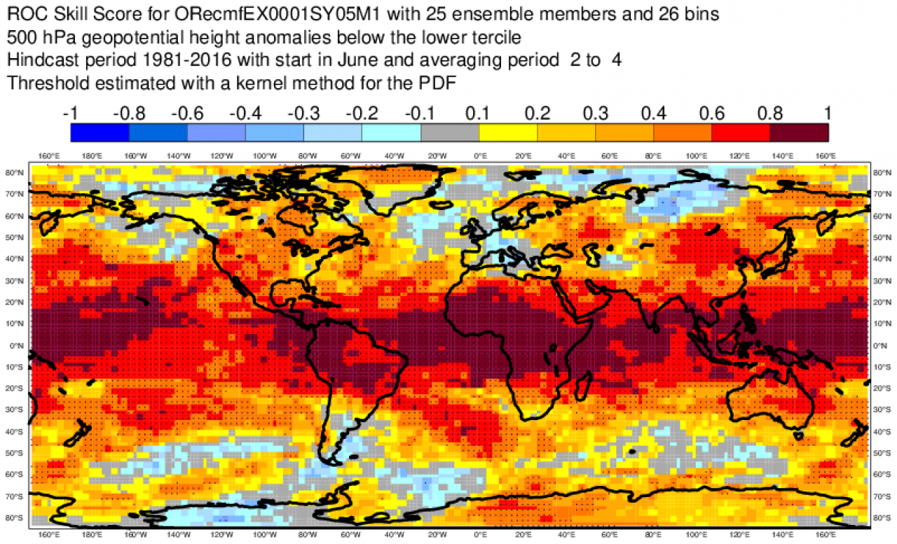 correlazione secondo Ecmwf correlazione secondo Ecmwf