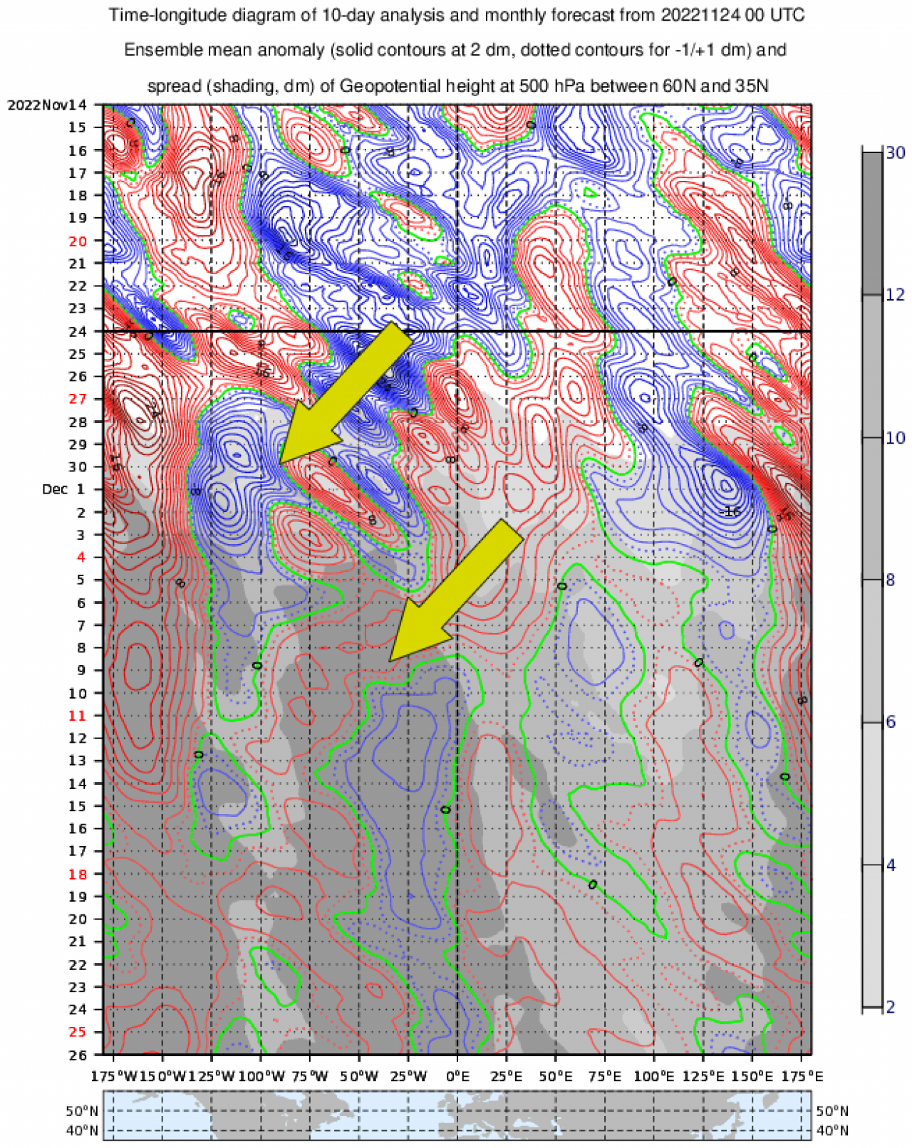 Diagramma di Hovm&ouml;ller, fonte Ecmwf