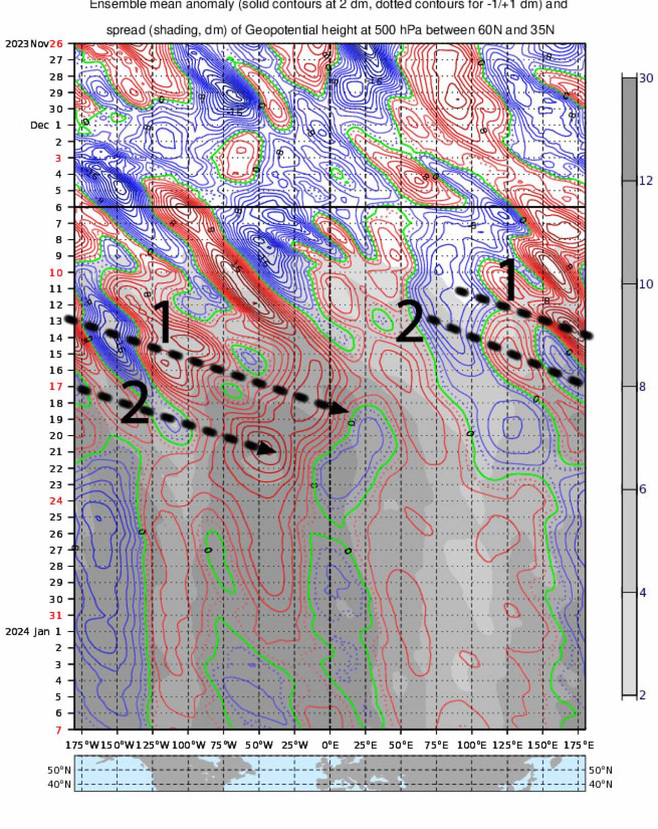 diagramma di Hovmoeller diagramma di Hovmoeller