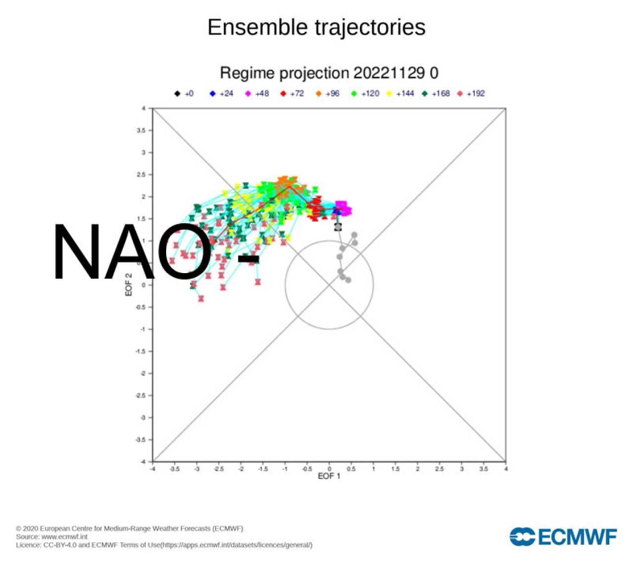 importante variazione dei regimi fonte ecmwf
