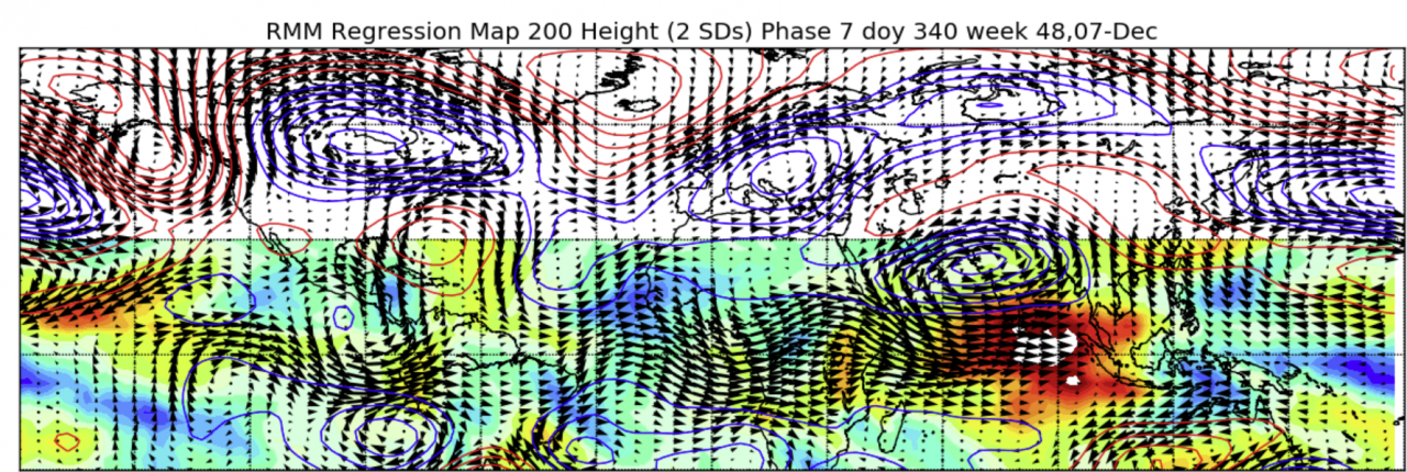 la fase della mjo forza la circolazione di blocco- cortesia di Paul Roundy