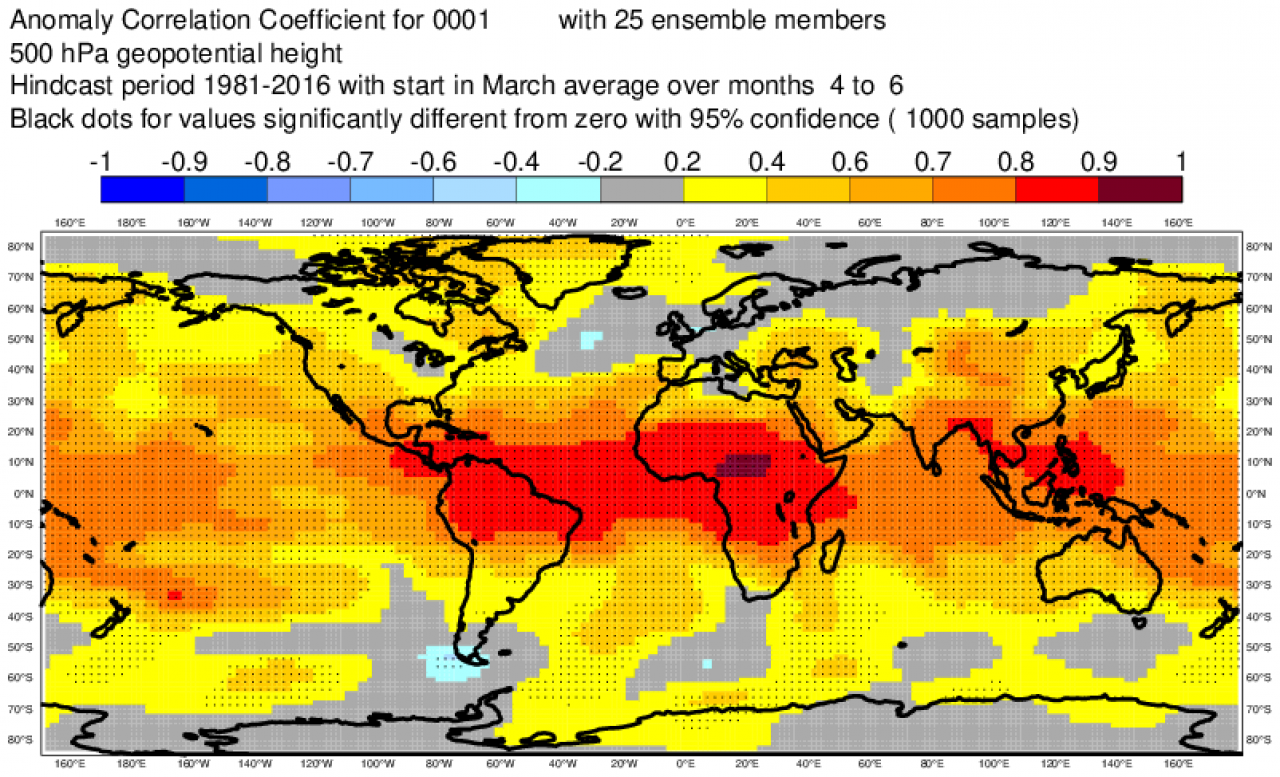 mappa correlazione fonte Ecmwf sull'estate