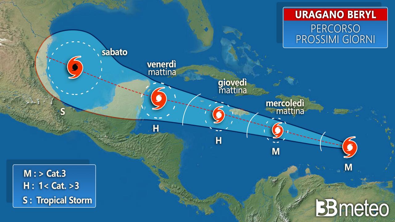 Possibile traiettoria prevista