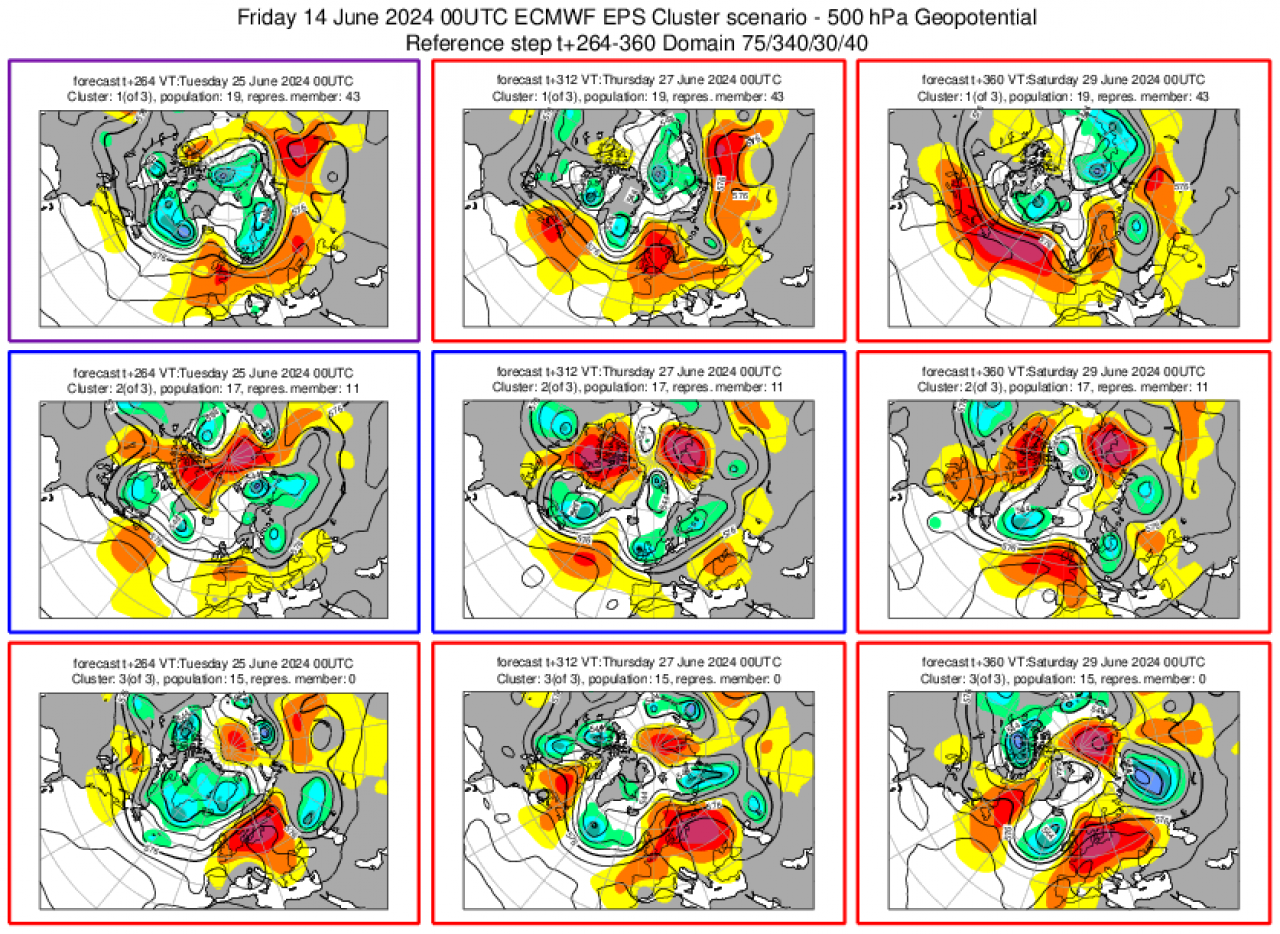 previsioni in cluster secondo Ecmwf previsioni in cluster secondo Ecmwf
