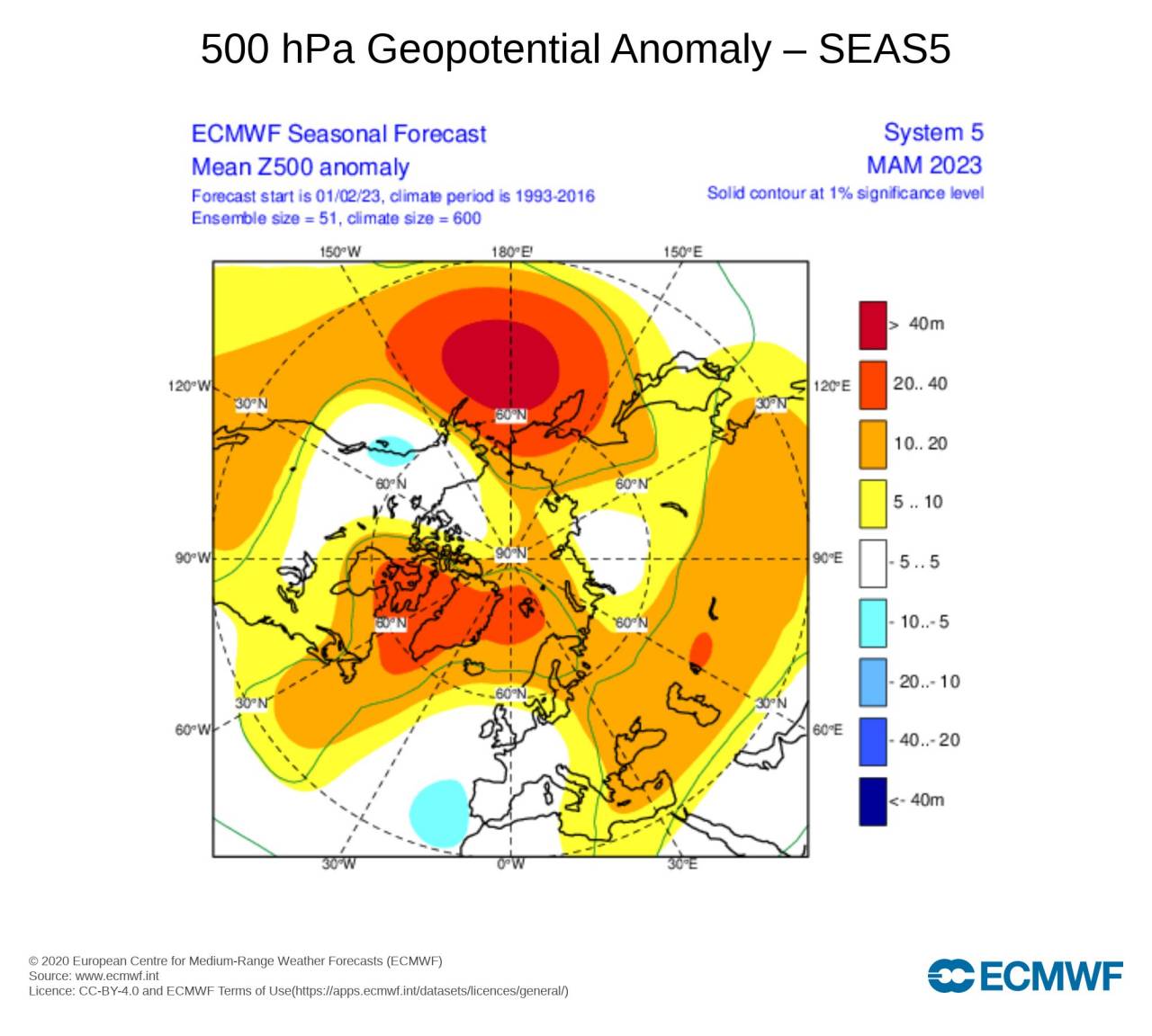 scenario a 500 hPa per marzo aprile maggio secondo Ecmwf scenario a 500 hPa per marzo aprile maggio secondo Ecmwf