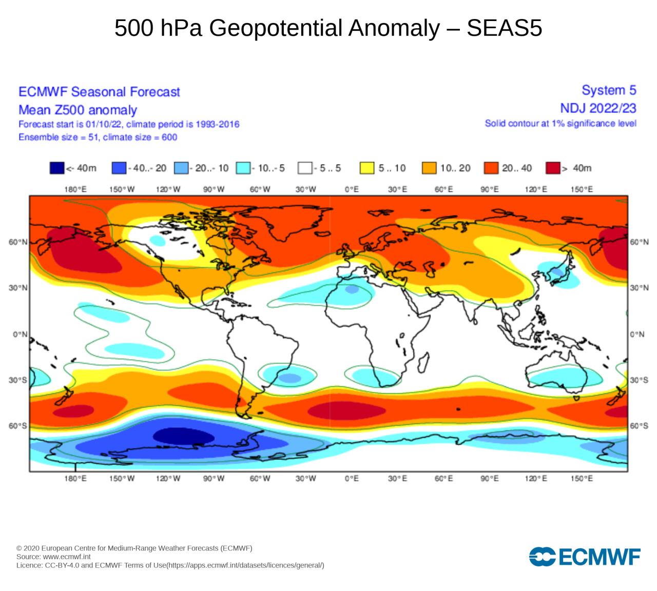 scenario novembre-gennaio secondo Ecmwf scenario novembre-gennaio secondo Ecmwf