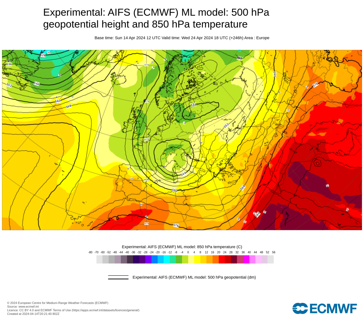 scenario secondo il modello sperimentale scenario secondo il modello sperimentale