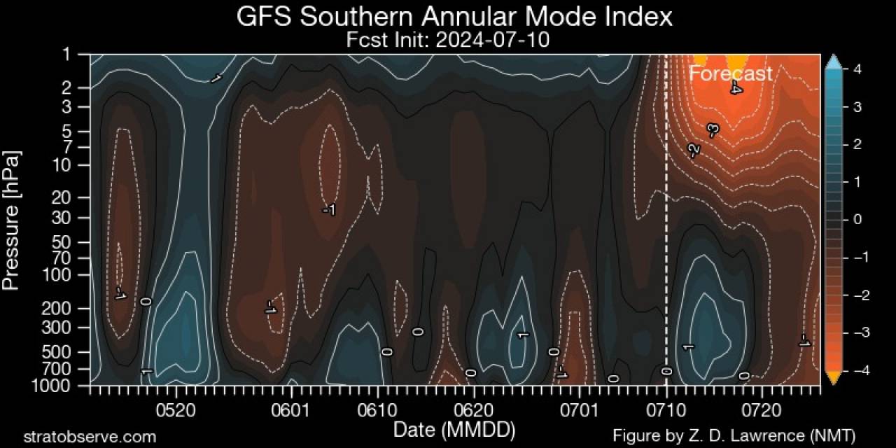 segnale di disturbo della stratosfera polare antartica previsto