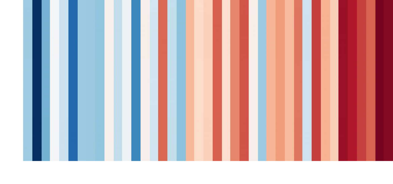 warming stripes per Firenze
