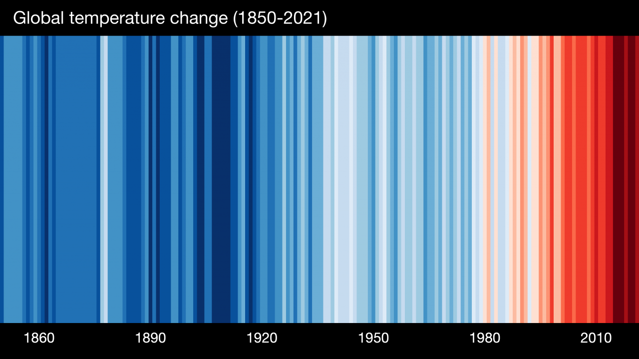 warming stripes per il globo