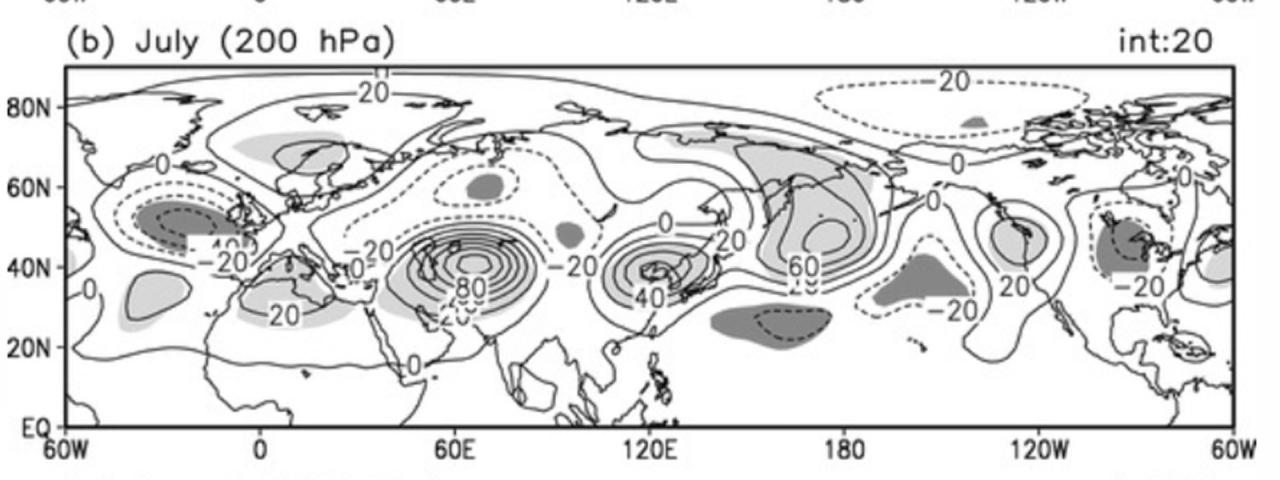 wave train in luglio secondo il CGT wave train in luglio secondo il CGT