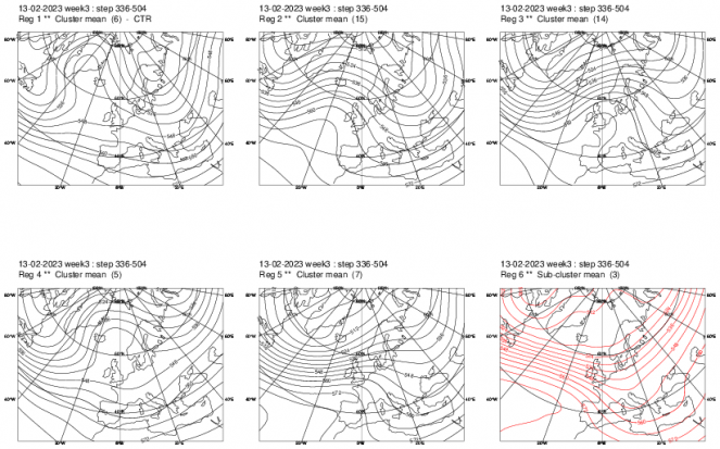 cluster dei regimi meteo secondo Ecmwf