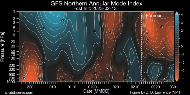 Indice NAM -fonte stratobserve