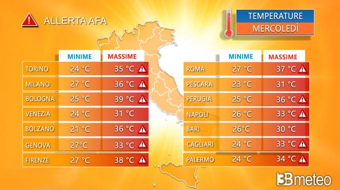 Massime previste mercoledì per le principali città Massime previste mercoledì per le principali città
