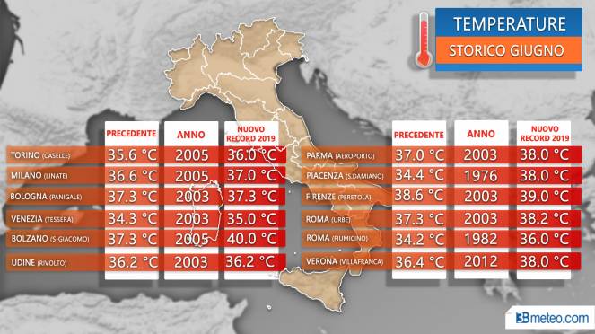 Meteo Italia: caldo record di giugno, alcuni valori battuti Meteo Italia: caldo record di giugno, alcuni valori battuti