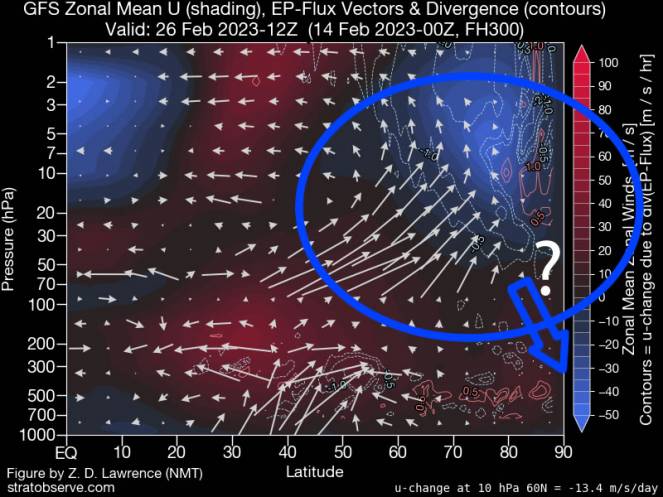 nella seconda inversione possibili effetti in troposfera?