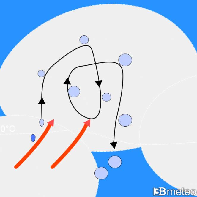 quando il chicco di grandine &egrave; troppo pesante per le correnti ascensionali cade