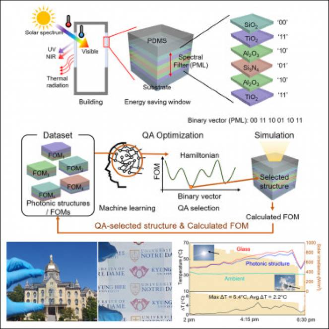 Un materiale multistrato capace di bloccare la radiazione ultravioletta e impedire al calore di entrare