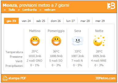 Localita 7 giorni esteso