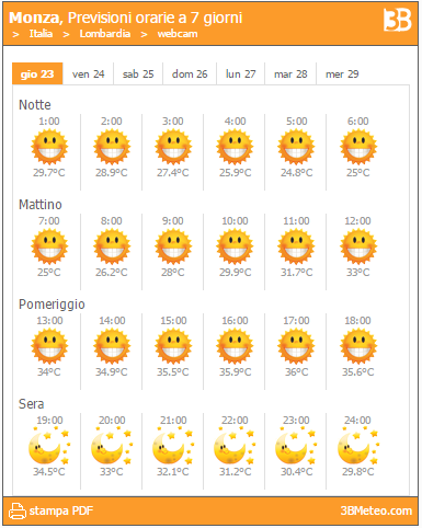 Localita 7 giorni orario