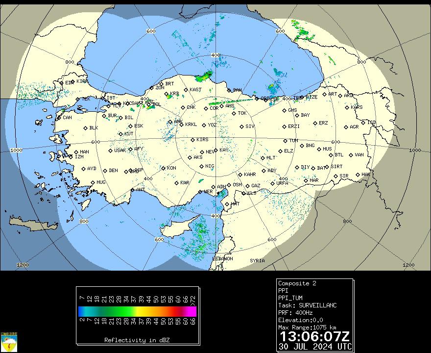 Radar Turchia